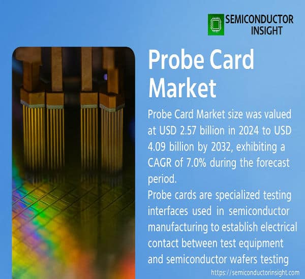 Probe Card Market: Key Players and Global Market Size Outlook