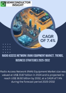 Radio-Access-Network-RAN-Equipment-Market