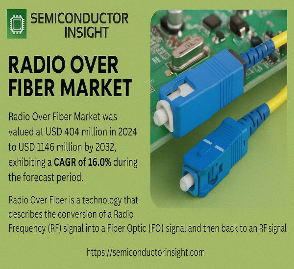 Radio Over Fiber Market: Key Players and Market Size Forecast