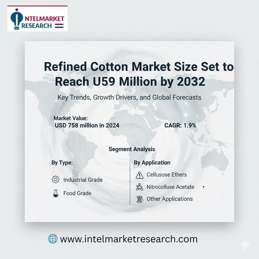 Refined Cotton Market Size Set to Reach USD 859 Million by 2032 Key Trends, Growth Drivers, and Global Forecasts