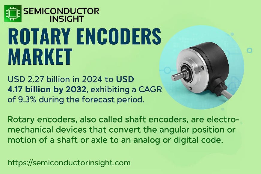 Rotary Encoders Market: Future-Focused Market Strategies for Global Growth
