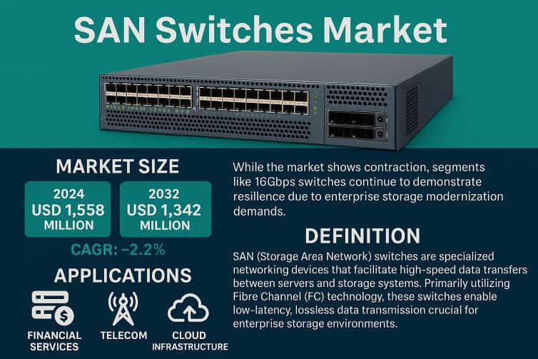 SAN Switches Market: Key Drivers, Challenges, and Opportunities 2032