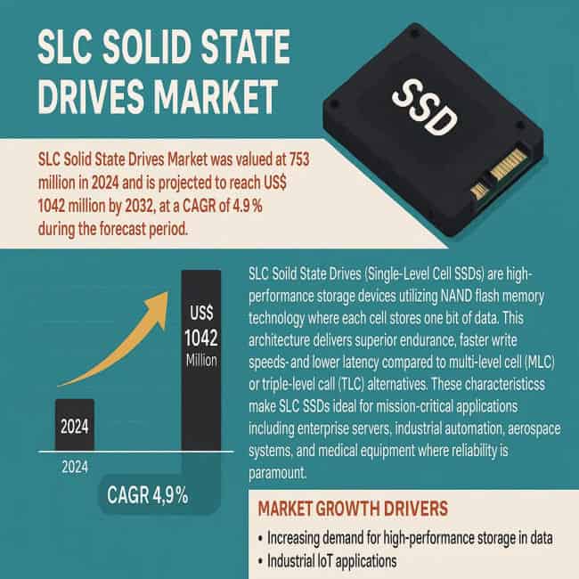 SLC Solid State Drives Market: Top Trends & Key Players Driving Growth