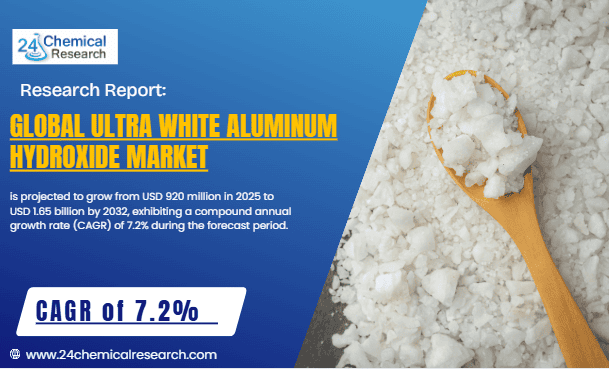 Global Ultra White Aluminum Hydroxide Market Sees Strong Growth, Driven by High-Purity Applications and Aesthetic Demands