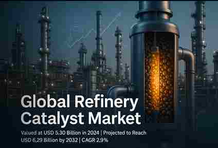 Refinery Catalyst Market Global Forecast Report 2025–2032: Segment Insights, Innovation Trends & Leading Players