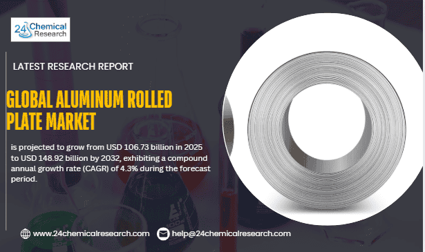 Global Aluminum Rolled Plate Market Demonstrates Steady Growth, Fueled by Aerospace, Automotive, and Packaging Demands