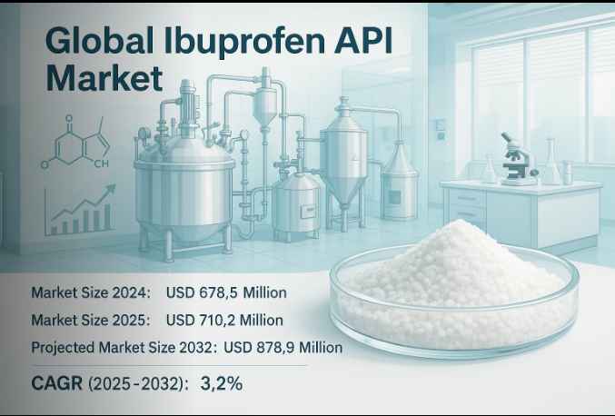 Ibuprofen API Market Global Forecast Report 2025–2032: Segment Insights, Innovation Trends & Leading Players