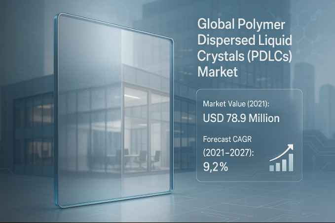 Polymer Dispersed Liquid Crystals (PDLCs) Market Global Forecast Report 2022-2027: Segment Insights, Innovation Trends & Leading Players