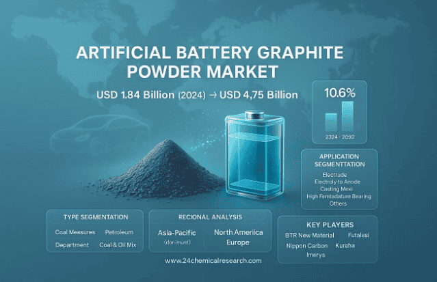 Artificial Battery Graphite Powder Market Demonstrates Robust Growth, Fueled by Electric Vehicle and Energy Storage Demand