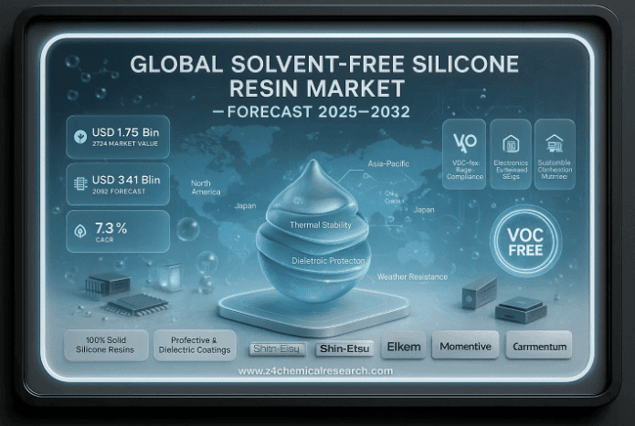 Global Solvent-Free Silicone Resin Market to Reach USD 3.41 Billion by 2032, Exhibiting a CAGR of 7.3% During the Forecast Period
