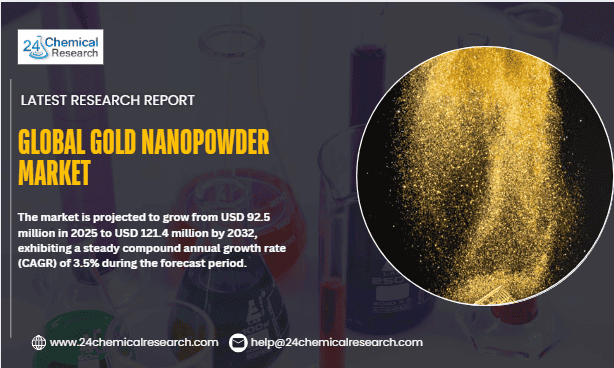 Global Gold Nanopowder Market Sees Steady Growth, Driven by Diverse Applications in Healthcare and Technology