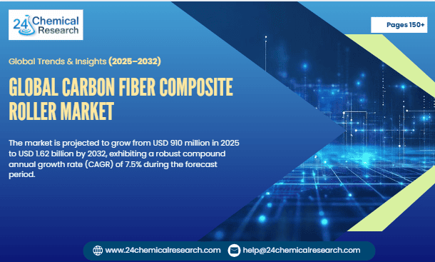 Global Carbon Fiber Composite Roller Market Accelerates on Performance and Efficiency Gains Across Industries