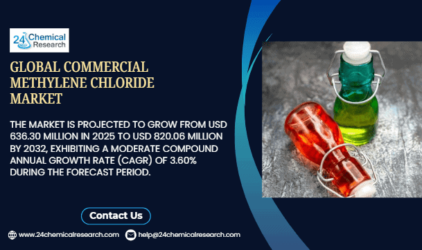 Global Commercial Methylene Chloride Market Grows Steadily Amidst Regulatory and Substitution Pressures
