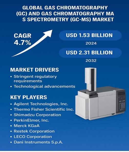 Global Alkylate Gasoline Market Poised for Exceptional Growth, Driven by Stringent Fuel Regulations and Premium Blending Demand