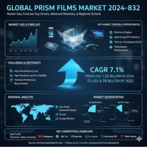 Global Prism Films market