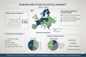 Europe recycled plastics market