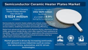 Semiconductor-Ceramic-Heater-Plates-Market