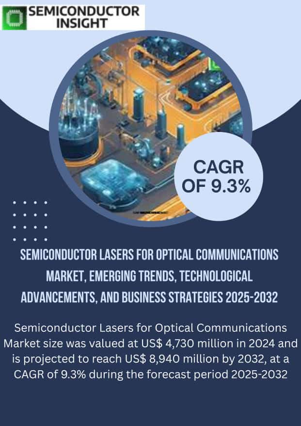 Semiconductor Lasers for Optical Communications Market: Top Trends, Key Players, and Market Size Outlook to 2032