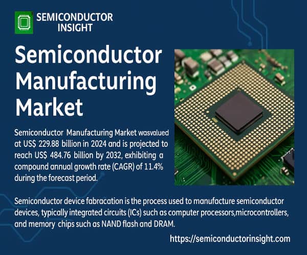 Semiconductor Manufacturing Market Size & Top Trends