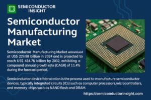 Semiconductor-Manufacturing-Market