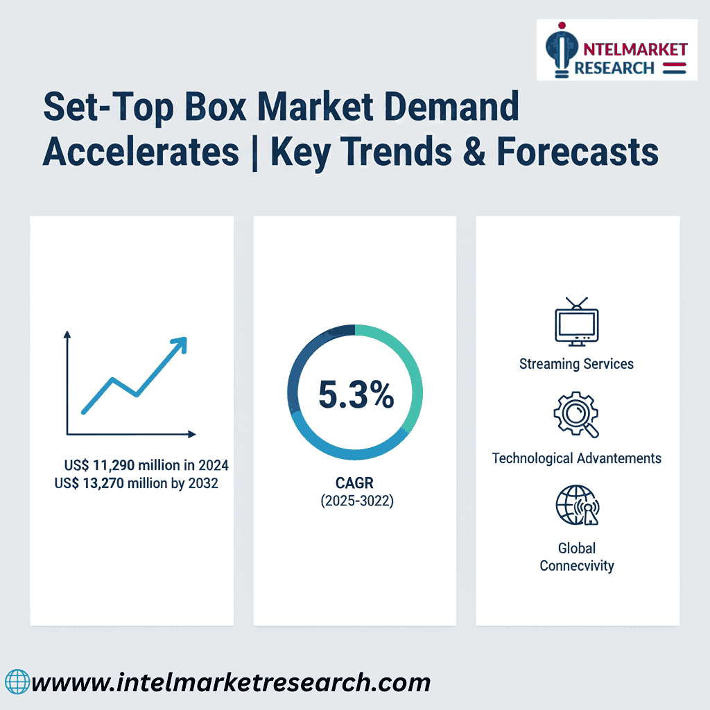 Set-Top Box Market Size to Reach US$ 13.27 Billion by 2032 as HD Content Demand Accelerates