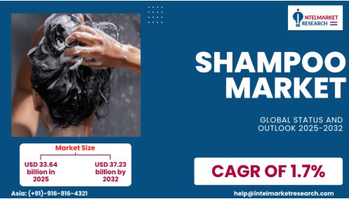 Global Shampoo Market Size to Reach USD 37.23B by 2032 | Key Trends & Insights