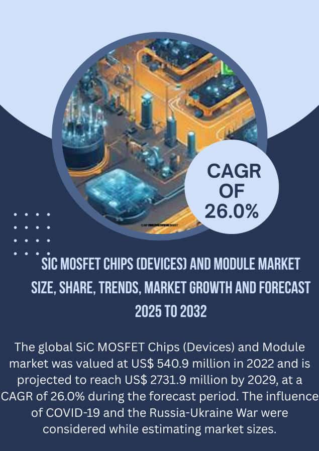 Top Trends & Key Players Shaping the SiC MOSFET Chips and Module Market by 2032