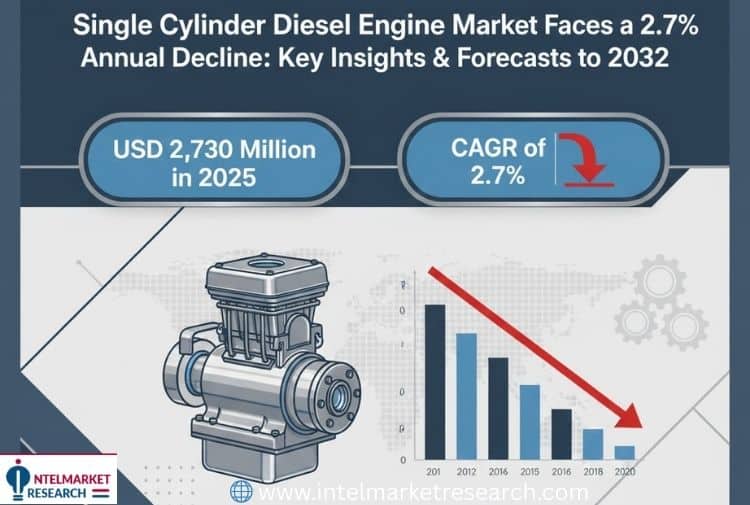 Single Cylinder Diesel Engine Market Faces a 2.7% Annual Decline Key Insights & Forecasts to 2032
