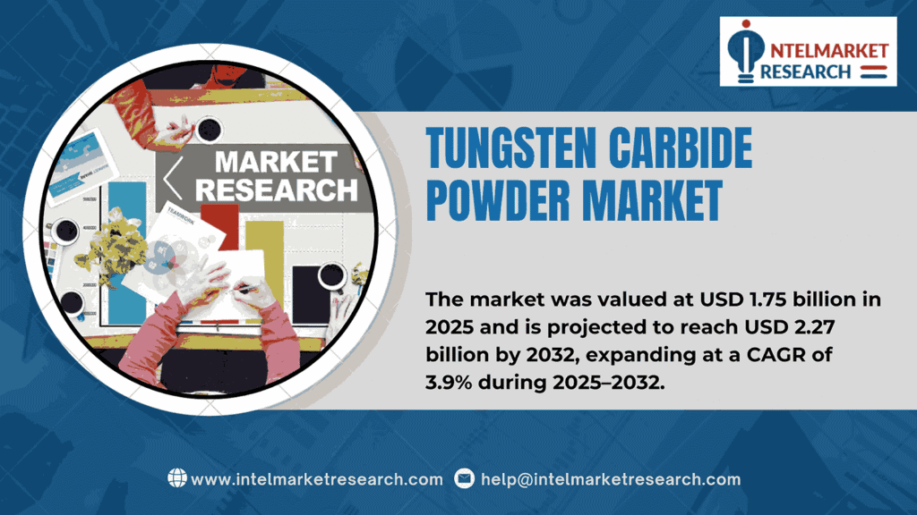 Tungsten Carbide Powder Market Size Set to Reach USD 2.27 Billion by 2032 | Key Trends & Forecasts