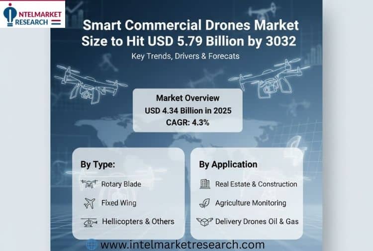 Smart Commercial Drones Market Size to Hit USD 5.79 Billion by 2032 Key Trends, Drivers & Forecasts
