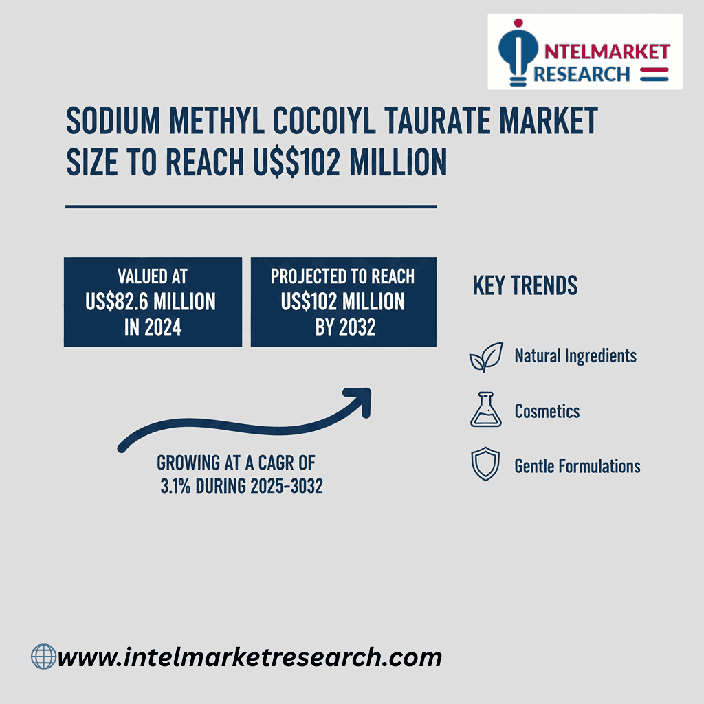 Sodium Methyl Cocoyl Taurate Market Size to Reach US2 Million by 2032 as Sulphate-Free Demand Accelerates