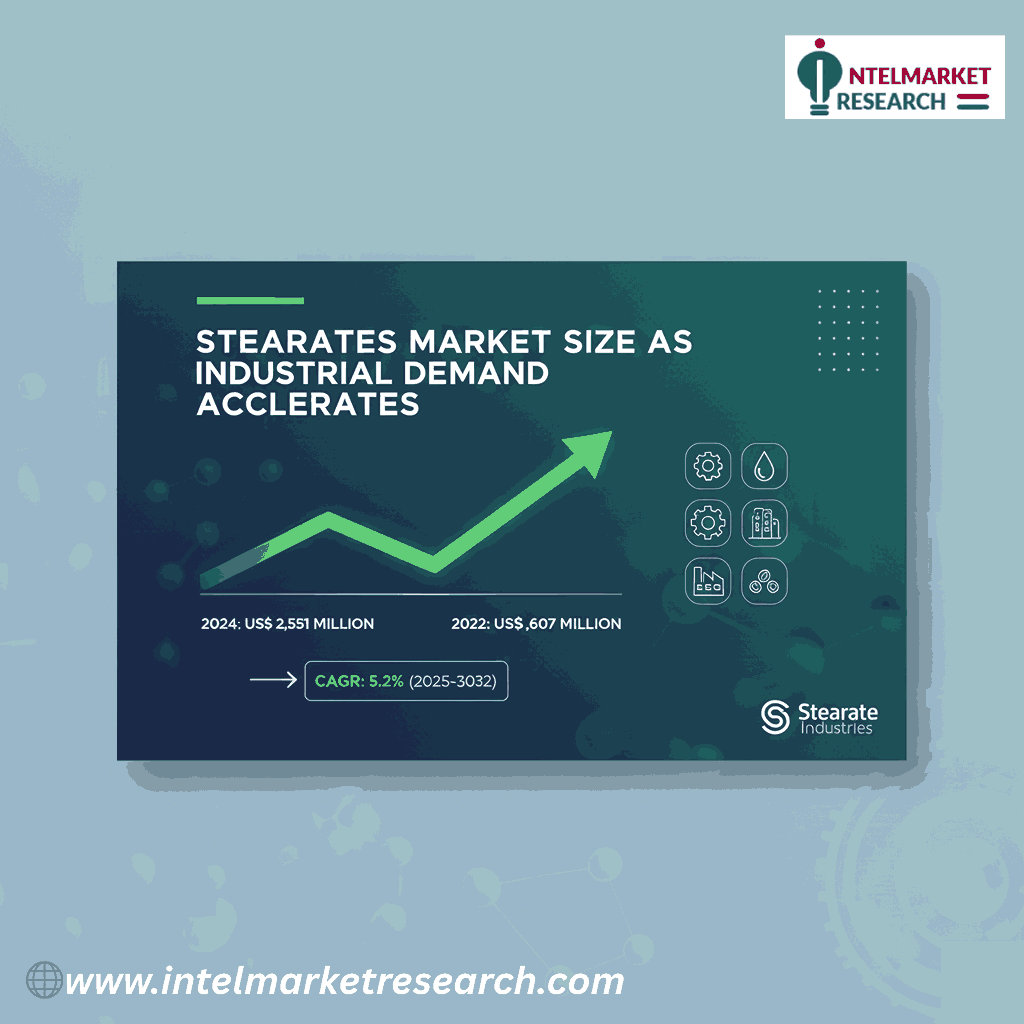 Stearates Market Size Set to Reach US$ 3.6 Billion by 2032 as Industrial Demand Accelerates