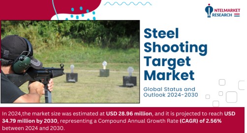 Steel Shooting Targets Market Outlook: Can a USD 34.79M Niche Sustain Growth Through 2030?