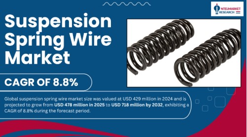 Global Suspension Spring Wire Market Set to Reach USD 718M by 2032 | Key Trends & Insights