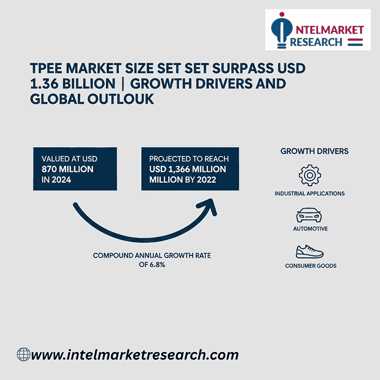 TPEE Market Size Set to Surpass USD 1.36 Billion by 2032 | Growth Drivers and Global Outlook