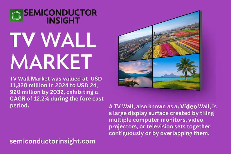 TV Wall Market: Expansion Strategies Across Global Regions