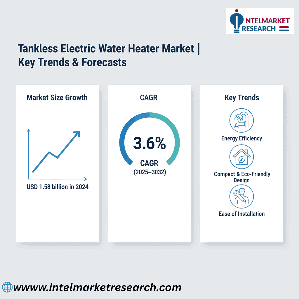 Tankless Electric Water Heater Market Size to Reach USD 2.12 Billion by 2032 | Key Trends & Forecasts