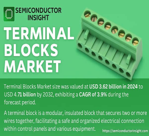 Terminal Blocks Market: Top 7 Trends Driving Market Size Growth