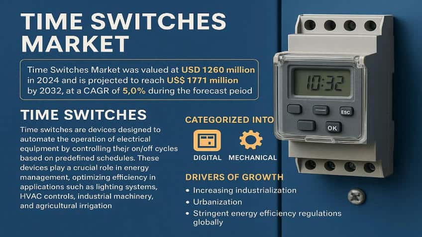 Time Switches Market: Global Industry Trends, Technology Advancements, and Forecast 2025–2032