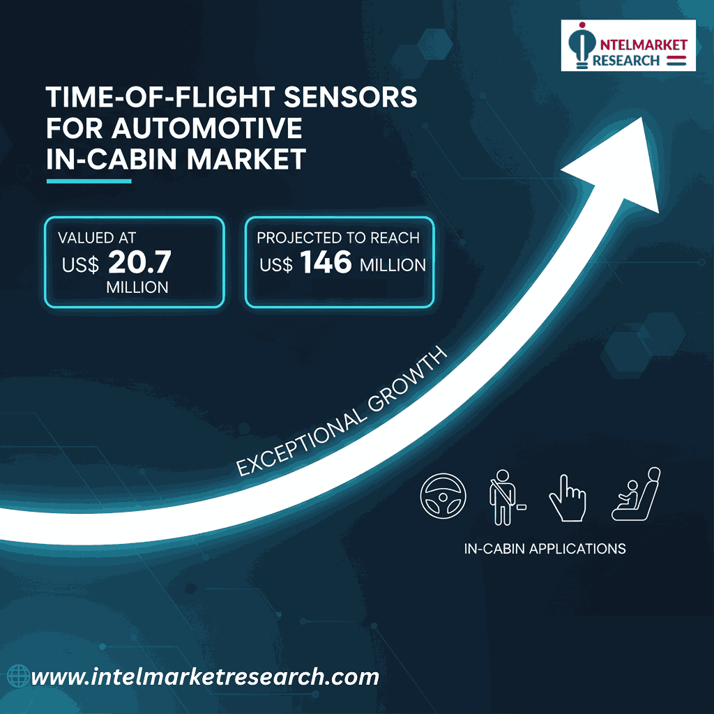 Time-of-Flight Sensors for Automotive In-Cabin Market Set to Reach US$ 146 Million by 2032 | Safety-Led Growth at 33% CAGR