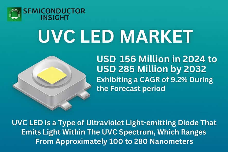 UVC LED Market: Wearable Technology Adoption in Fitness and Wellness