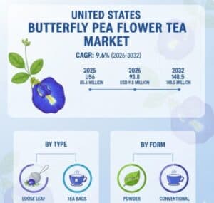 United-States-Butterfly-Pea-Flower-Tea-Market-