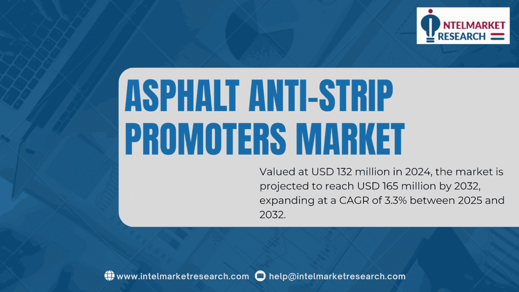 Asphalt Anti-Strip Promoters Market Size to Reach USD 165 Million by 2032 as Durable Roads Gain Priority