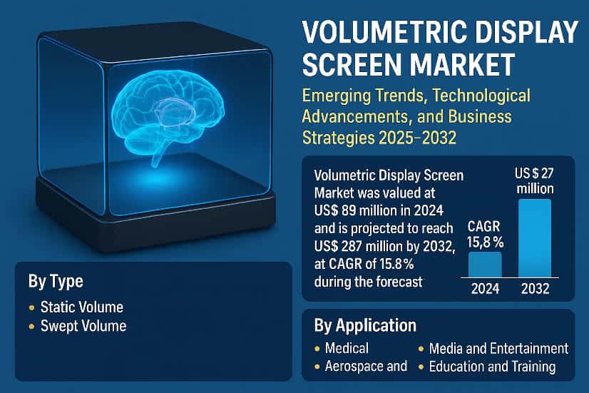 Top Trends Reshaping the Volumetric Display Screen Market: Key Players, Market Size & Future Outlook