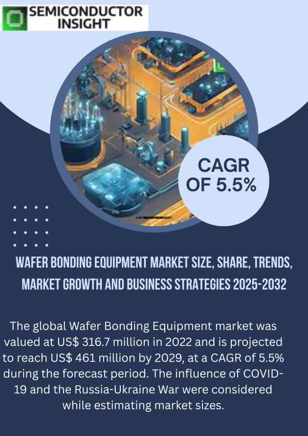   Top Trends and Key Players Shaping the Wafer Bonding Equipment Market Growth by 2032