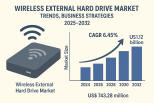 Wireless-External-Hard-Drive-Market