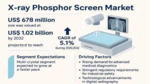 X-ray-Phosphor-Screen-Market