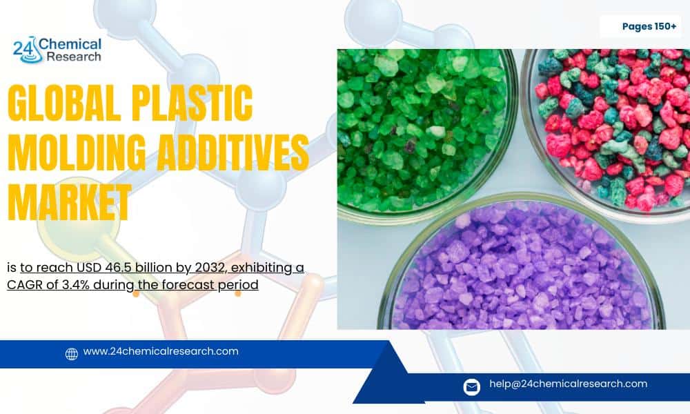 Plastic Molding Additives Market 2030: Sustainability and Lightweighting Drive 3.2% CAGR Growth