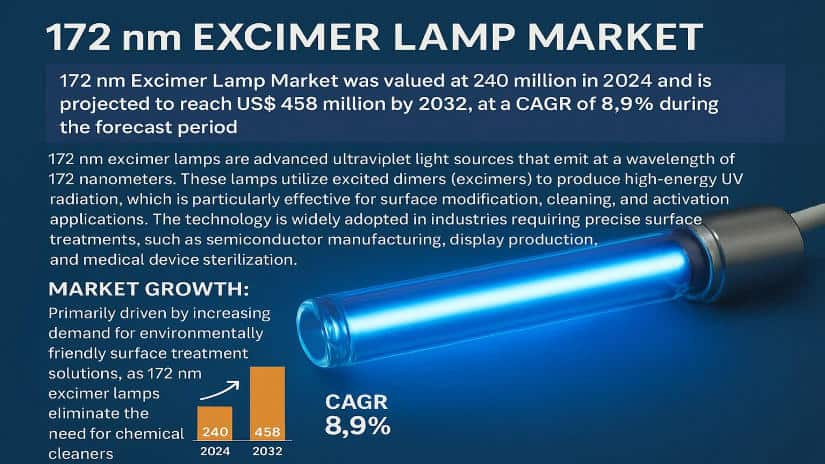 172 nm Excimer Lamp Market: Global Market Size, Growth Drivers, and Forecast 2025–2032