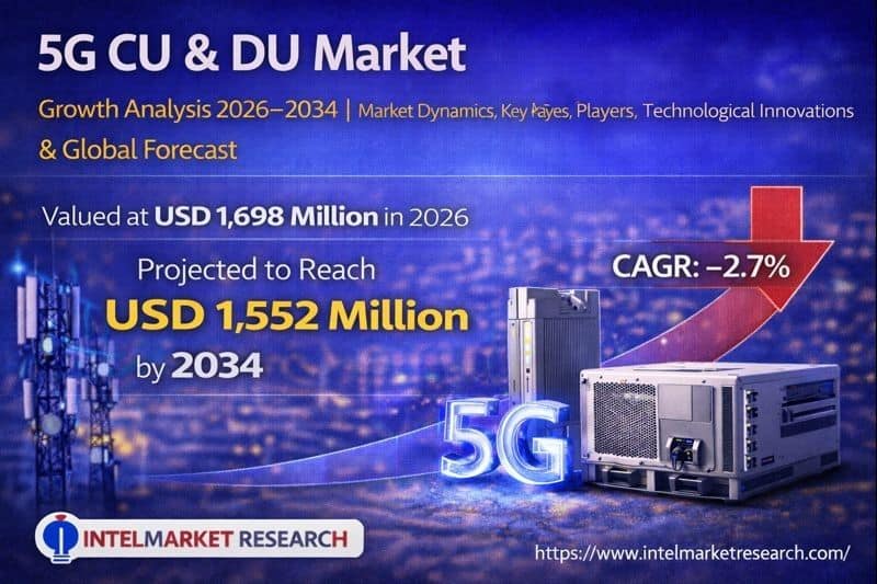 Global 5G CU (Centralized Unit) and DU (Distributed Unit) market was valued at USD 1,698 million in 2026 and is projected to reach USD 1,552 million by 2034, exhibiting a CAGR of -2.7%
